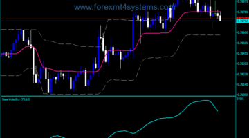 Forex Volatility Step Channel Indicator