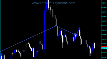 Forex Volume Divergence Markers Indicator