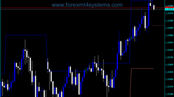 Forex iDR Projections Indicator