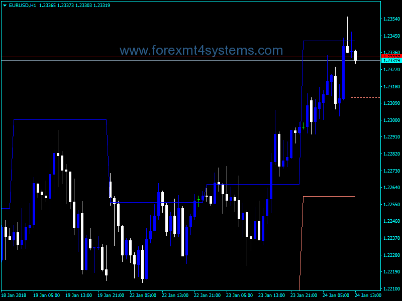 Forex iDR Projections Indicator