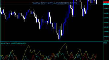 Forex ADX KPeriod Trading Indicator