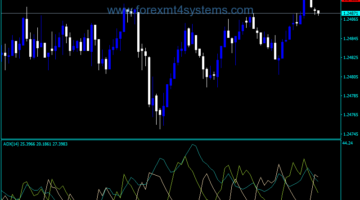 Forex ADX Lucki Trading Indicator