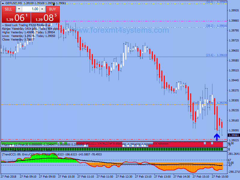 Forex Action Trade Scalping Strategy