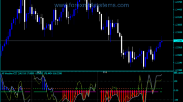 Forex All Woodie Time Frame CCI Indicator