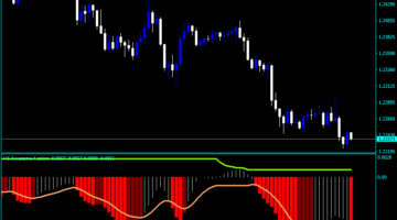Forex Awesome Accelerator Four Color Alert Indicator