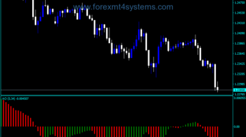 Forex Awesome Accelerator Wln Puts Indicator