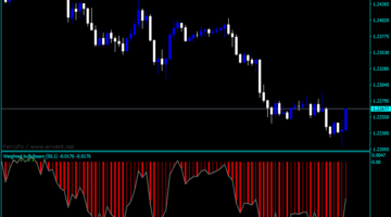 Forex Bulls Bears Weighted Smoothed Indicator