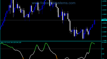 Forex CCI Pre Filtered Indicator