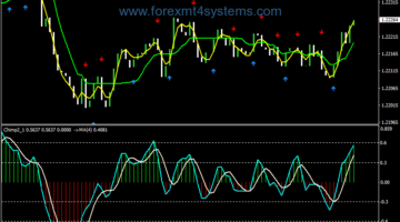 Forex Chimp Master Scalping Strategy