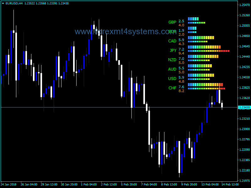 Forex Currency Power Meter Notes Indicator