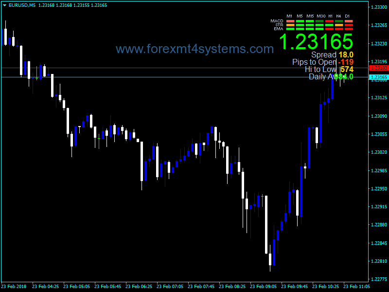 Forex Daily V3 Signal Dashboard Indicator Forexmt4systems - 