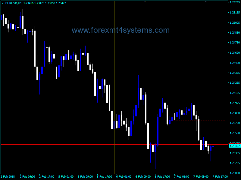 Forex Day Candle Meter Indicator