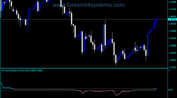 Forex Direction Force Smoothed Alert Indicator