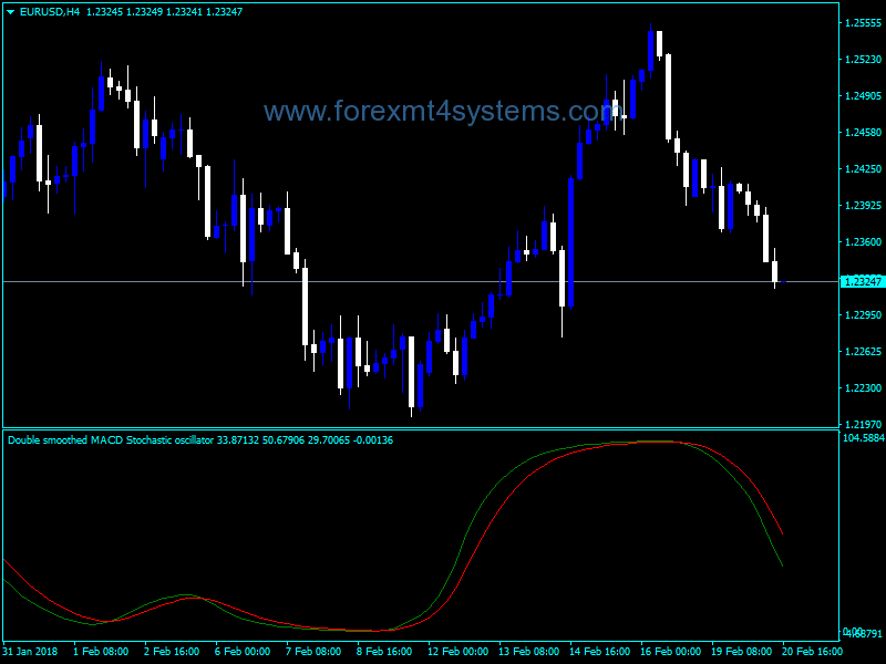Forex Double Smoothed Macd Stochastic Indicator
