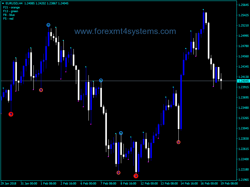 forex md)