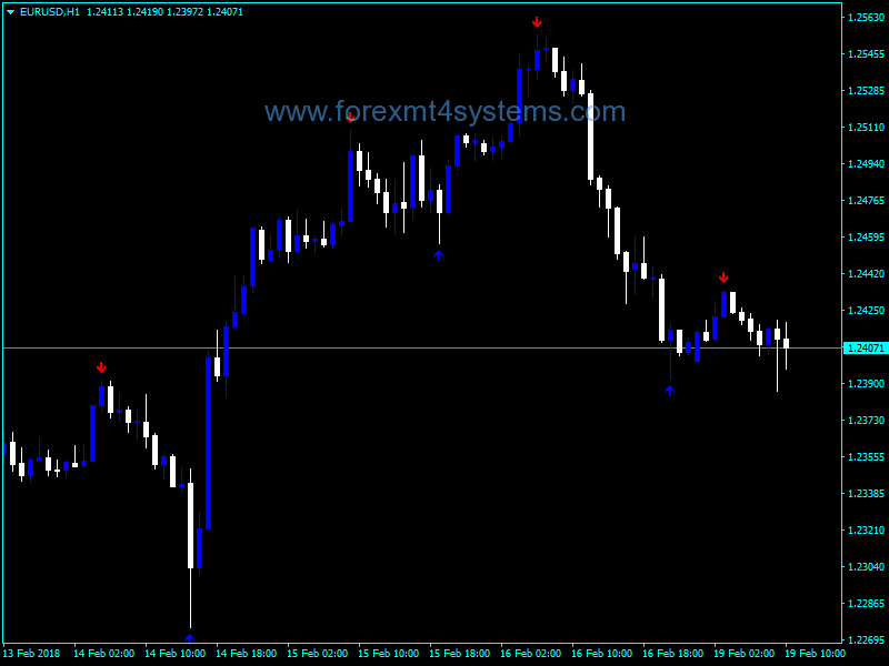 Forex Fractal Ex Buy Sell Arrows Indicator