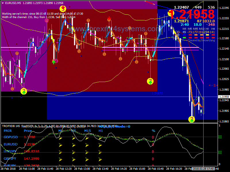 Forex Kumaresen Eagle Scalping Strategy Forexmt4systems