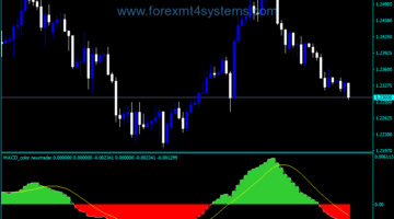 Forex MACD Color New Trader Indicator