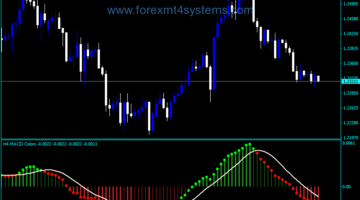 Forex MACD Colores Divergence MTF Indicator