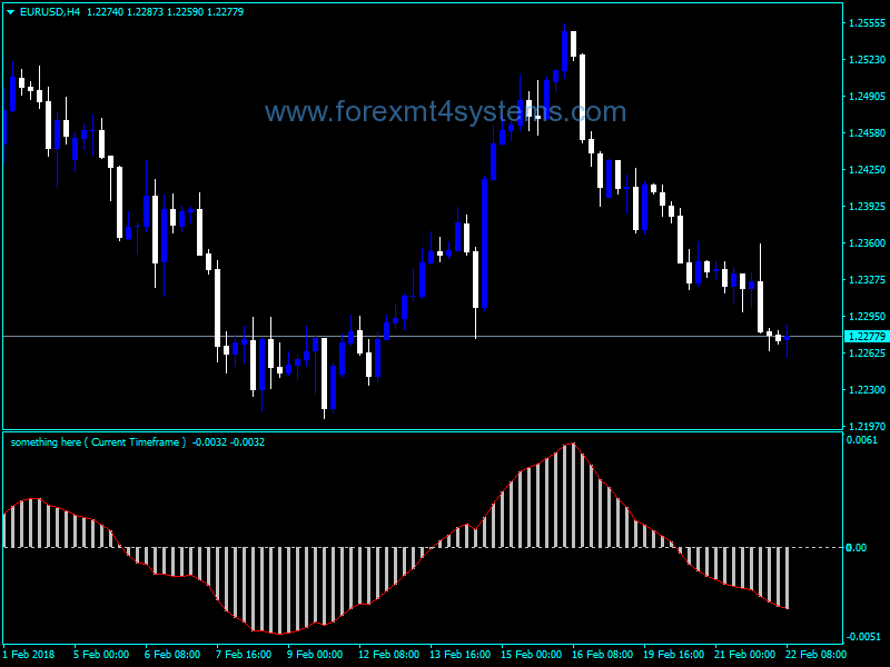 Forex MACD Mixie Trading Indicator