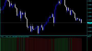 Forex MACD Slope Only Indicator