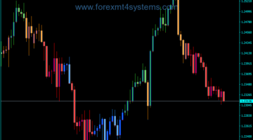 Forex MACD Trend Candles Thin v3 Indicator