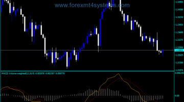 Forex MACD Volume Weighted Indicator