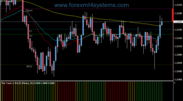 Forex Macd Flat Trend Scalping Strategy
