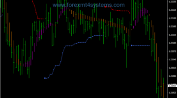 Forex Magic Bands Scalping Strategy