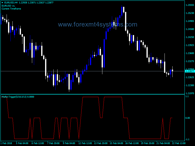 Forex Marsi Trigger Trading Indicator