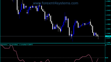 Forex Momentum ATR Smoothed Indicator