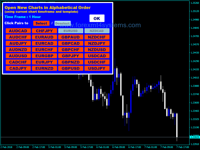 Forex Open Charts Alphabetical Order Indicator