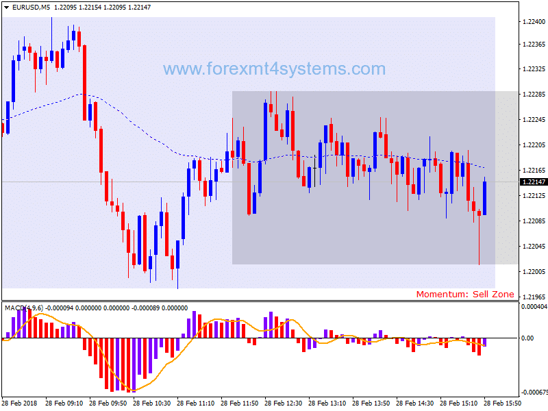 Forex Retracement Scalping Strategy
