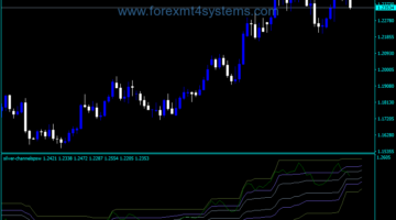 Forex Silver Channels PSW Indicator