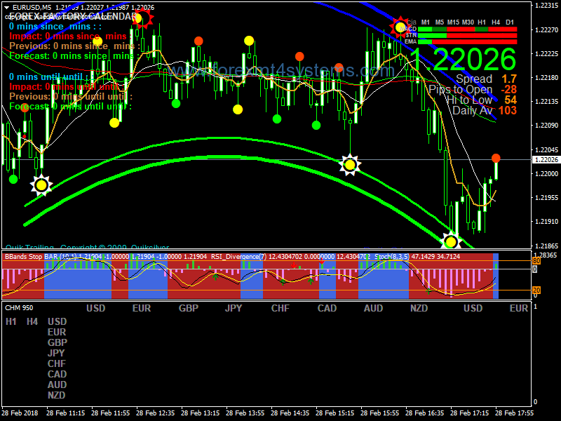 Forex Supreme Buy Sell Scalping Strategy