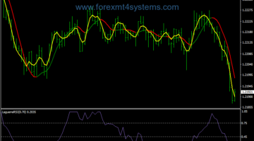 Forex Tlomi Innerspace Scalping Strategy