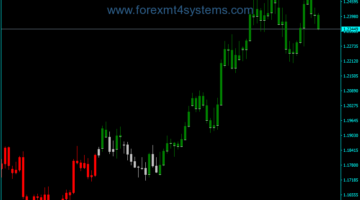 Forex ZB Cloud Candles Indicator