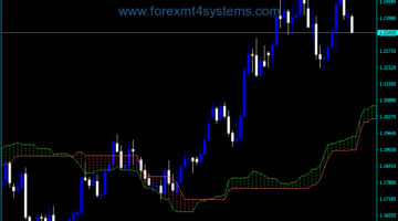 Forex ZB Cloud Lines Indicator