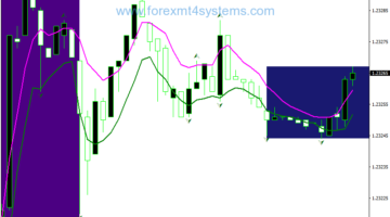 Forex 60 Minute Breakout Trading Strategy