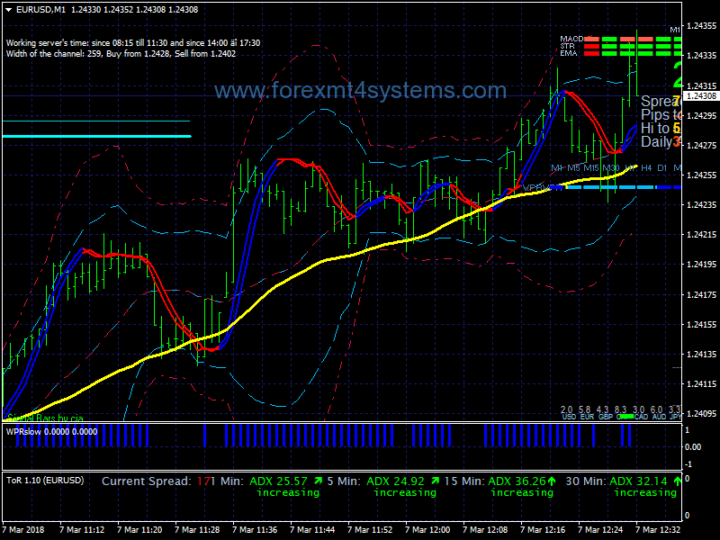 Forex scalping strategy adx