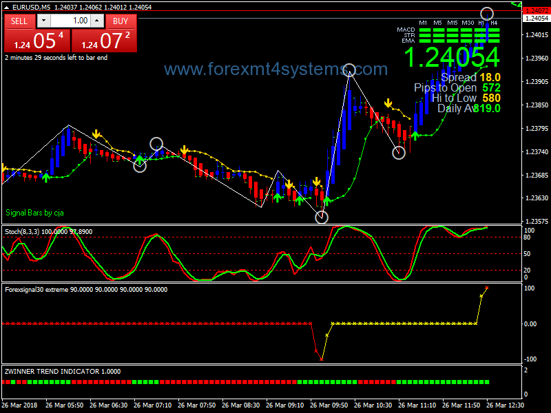 Forex Action BBstop Scalping Strategy