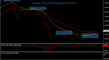 Forex Awesome Breakout Trading Strategy