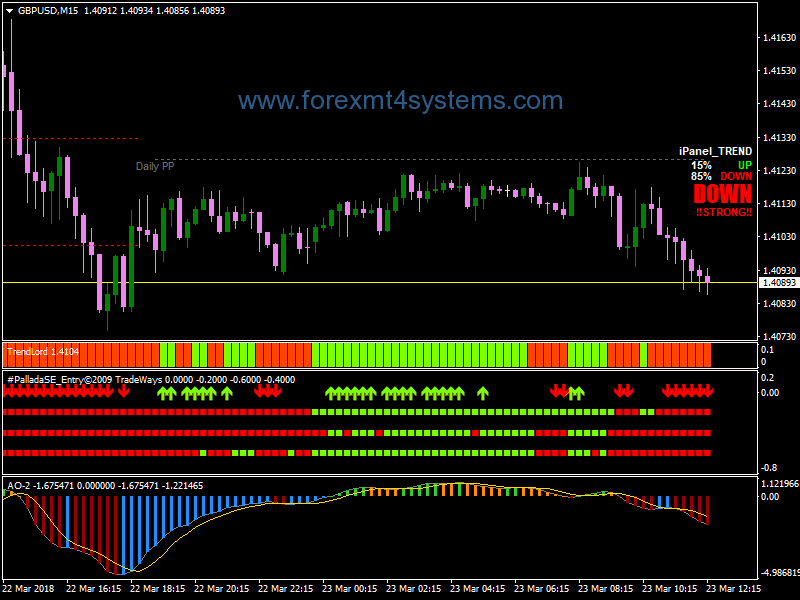Forex Best Pips Reaper Scalping Strategy