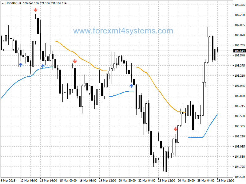 Forex Booster Trend Following Strategy