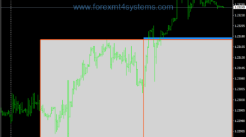 Forex Box Session Breakout Trading Strategy