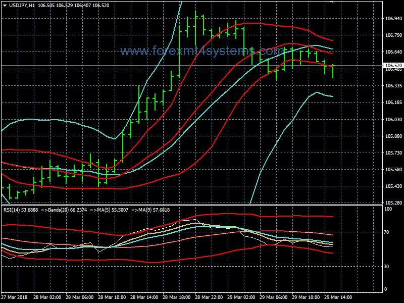 Forex Breakout Bollinger Bands Trading Strategy