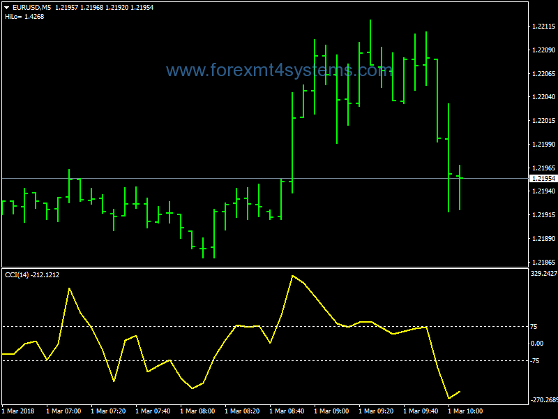 Forex explosion