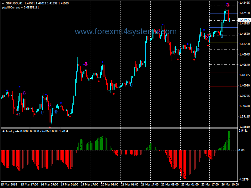 Forex CL Buy Sell Trend Following Strategy
