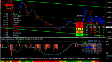 Forex Colored Vlad Scalping Strategy