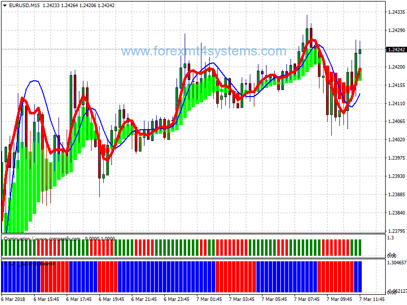 Forex Complete KWU Scalping Strategy